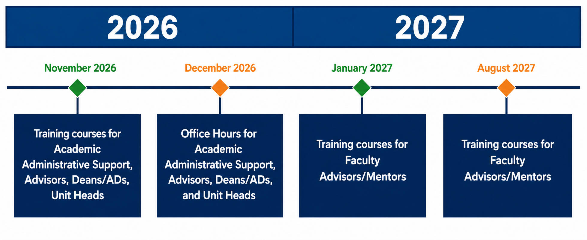 NEW Workday Student timeline